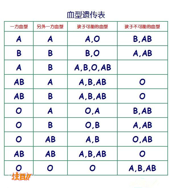 衡阳刚怀孕怎么鉴定孩子是谁的,衡阳产前亲子鉴定收费多少